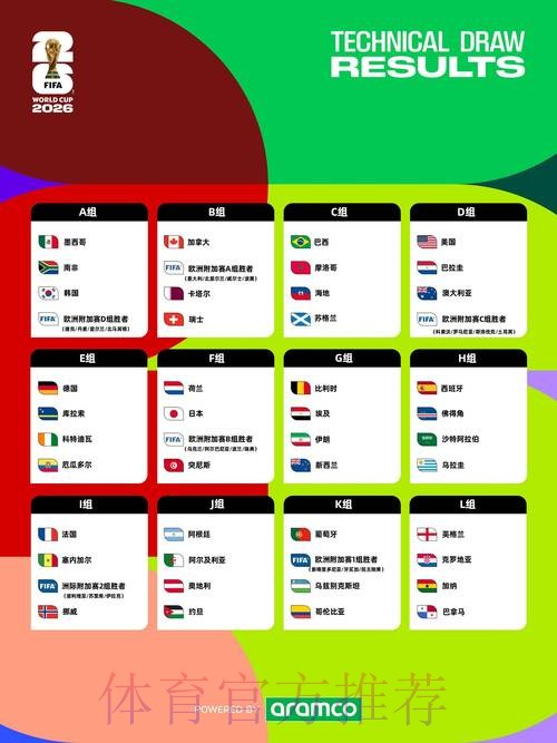 2026年世界杯盘口开户全攻略 2026年世界杯盘口开户全攻略